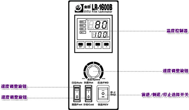 fun88乐天堂
LR-1600B宽幅专业级全功能覆膜机操作面板